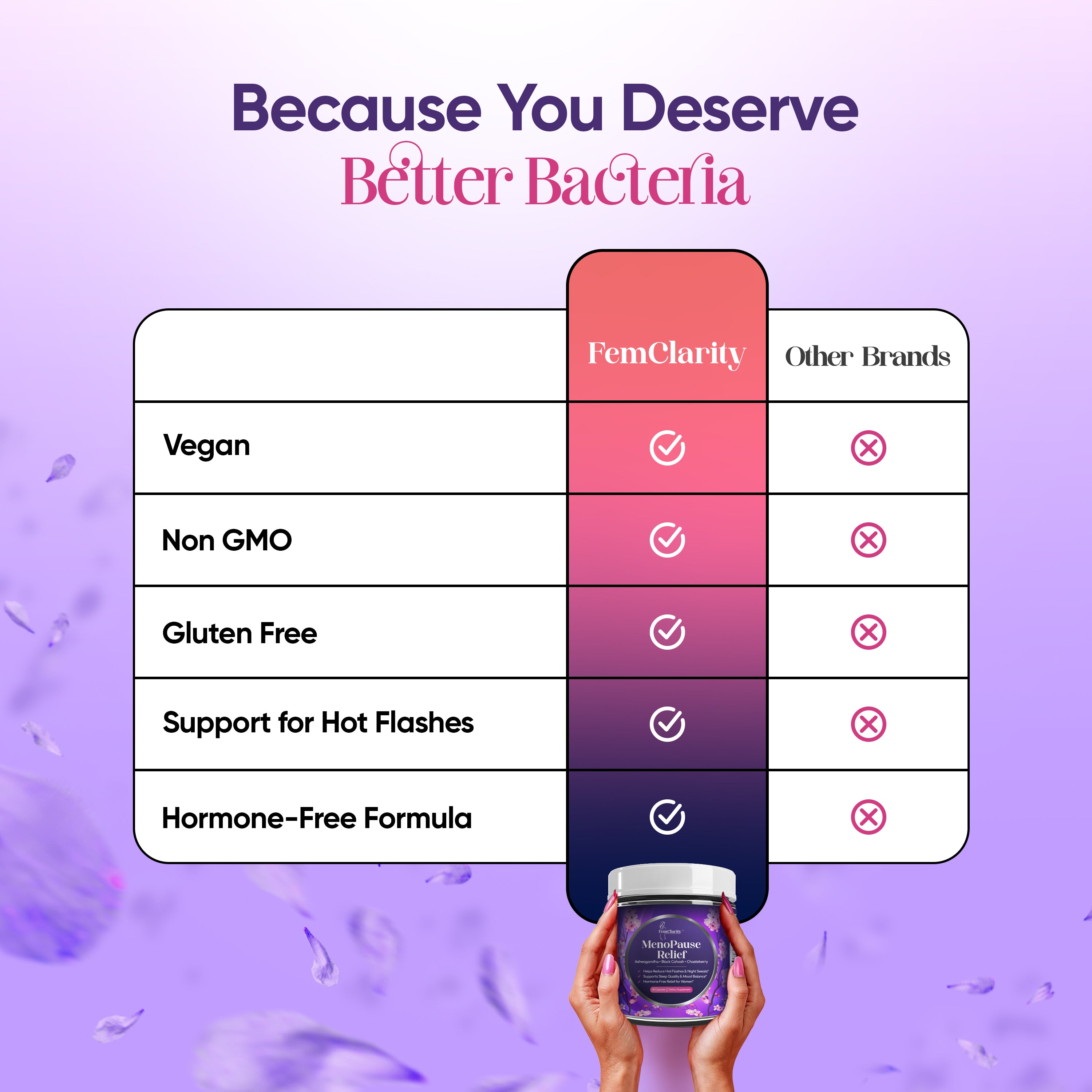 FemClarity™ MenoPause Relief– Hormone-Free Supplement for Women