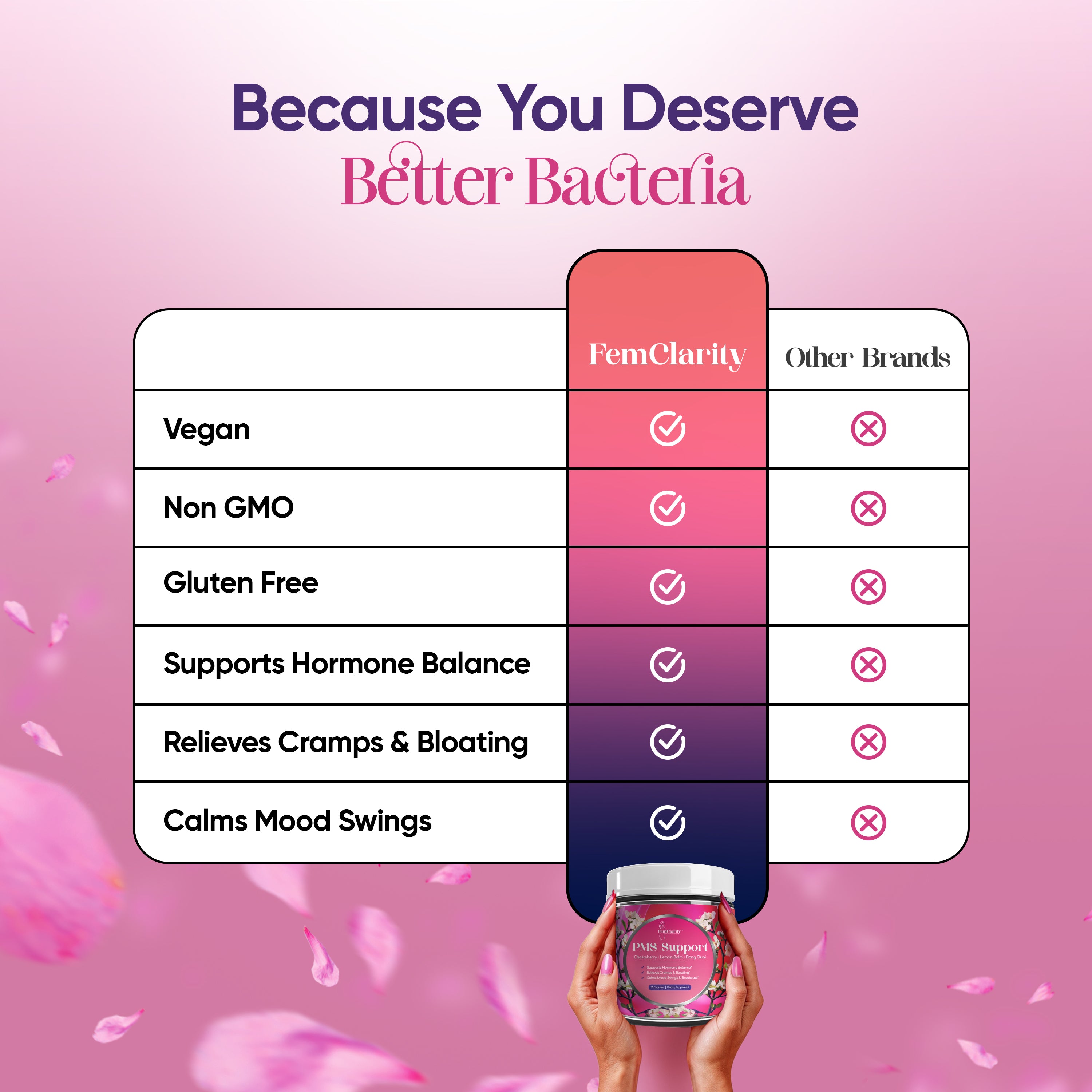 FemClarity™ PMS Support – PMS Support Supplement for Women