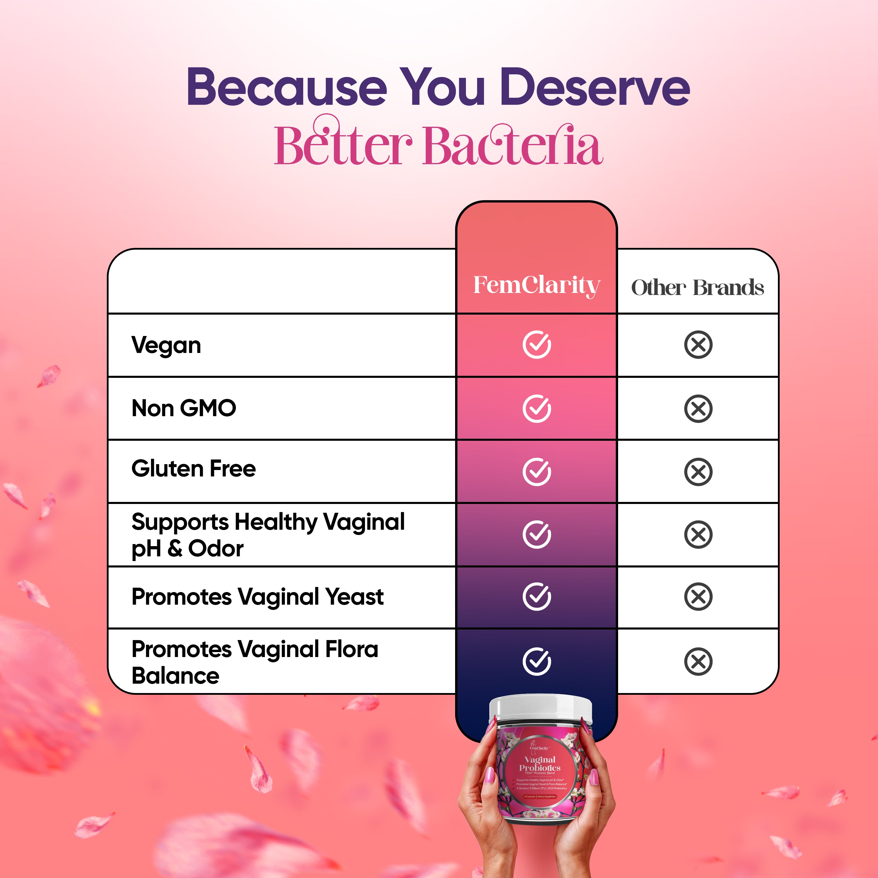 FemClarity vaginal probiotics for women
Vaginal probiotic supplement for pH balance
Lactobacillus probiotic formula for feminine wellness